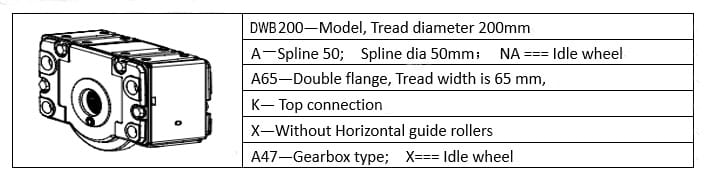 Information of drive motor==1000