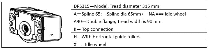 Informasjon om drivmotor